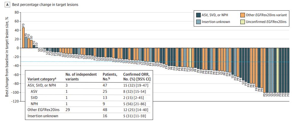 egfr20最新的靶向药,最有希望四代egfr靶向药