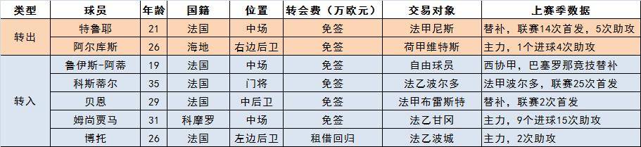 五大联赛升班马意甲,2020五大联赛升班马球队