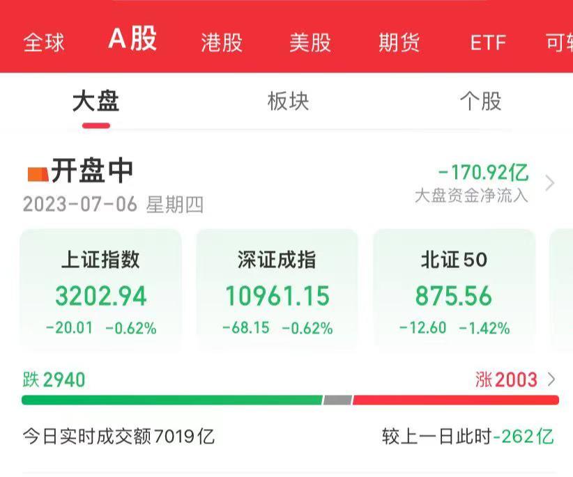 市场持续下跌现在能抄底了吗,猛跌以后继续阴跌