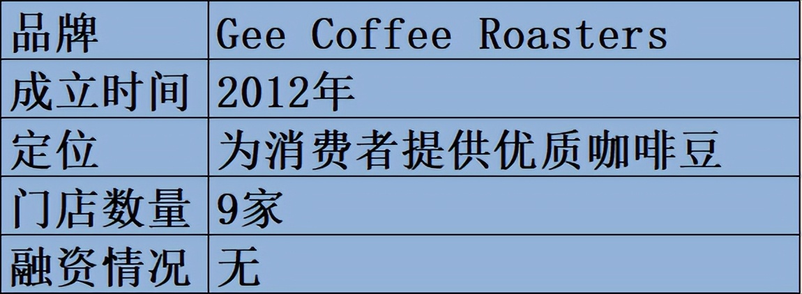 「调研」深圳40家购物中心200+咖啡店！这些黑马值得关注