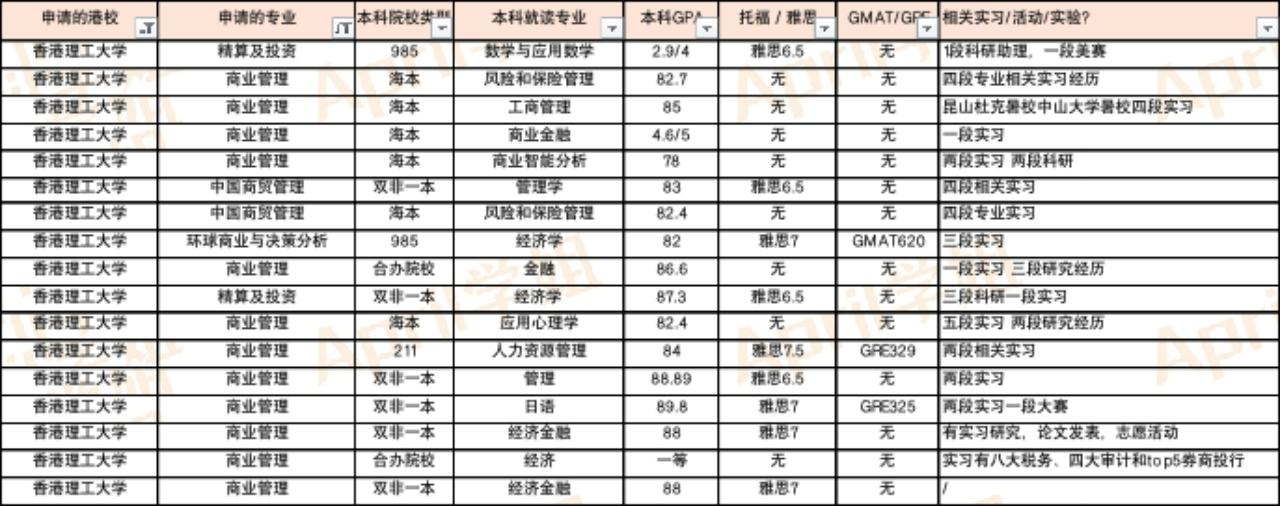 香港的大学研究生内地认可度,香港留学内地认可吗