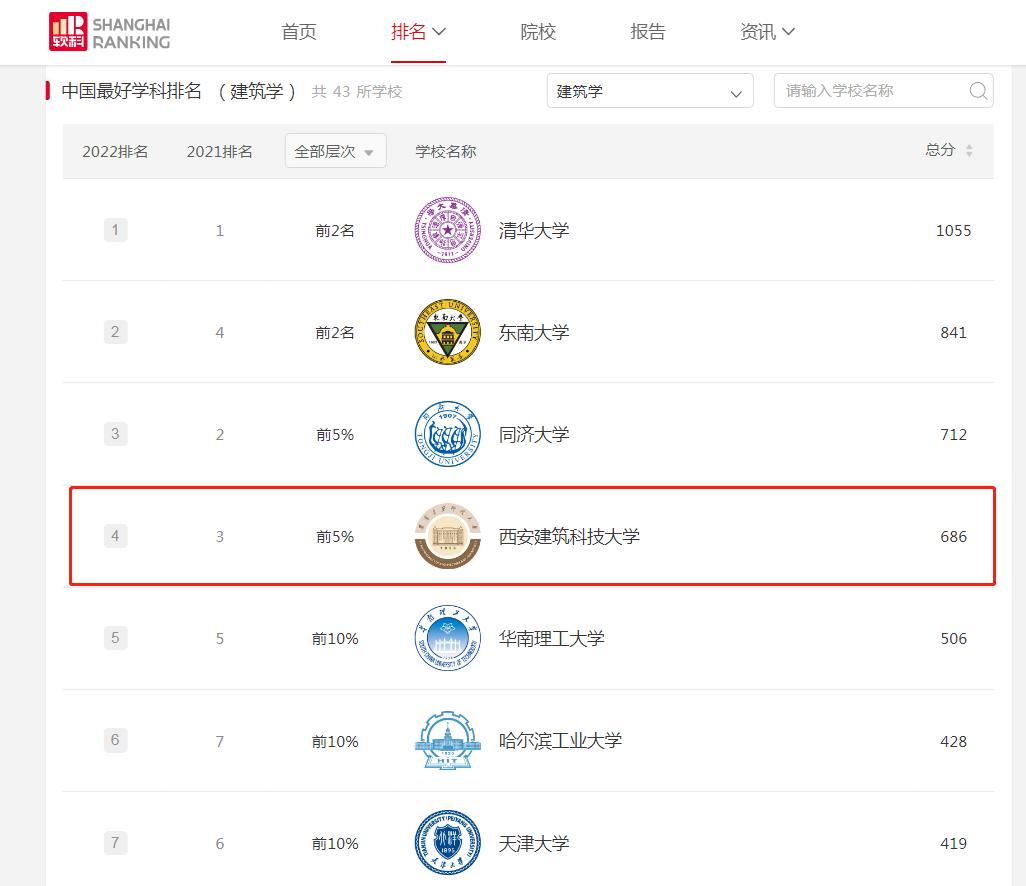 这所双非院校太低调！三大学科取得重大突破，或成下一轮高校黑马