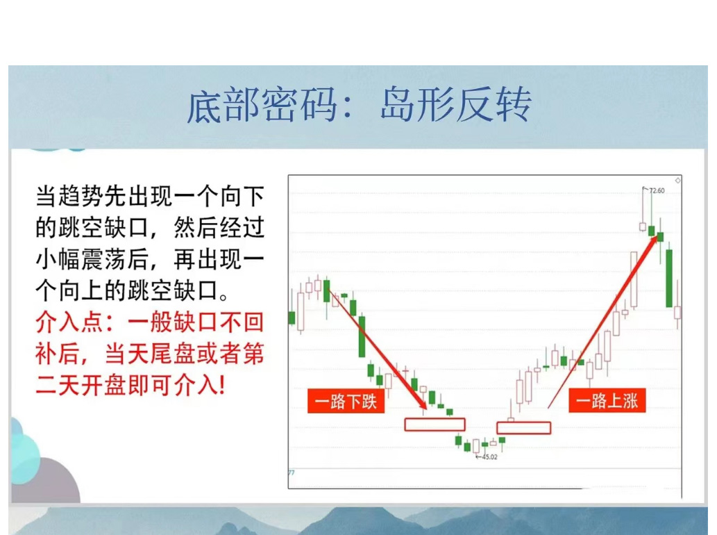 炒股k线形态图解大全,炒股短线高手实战视频
