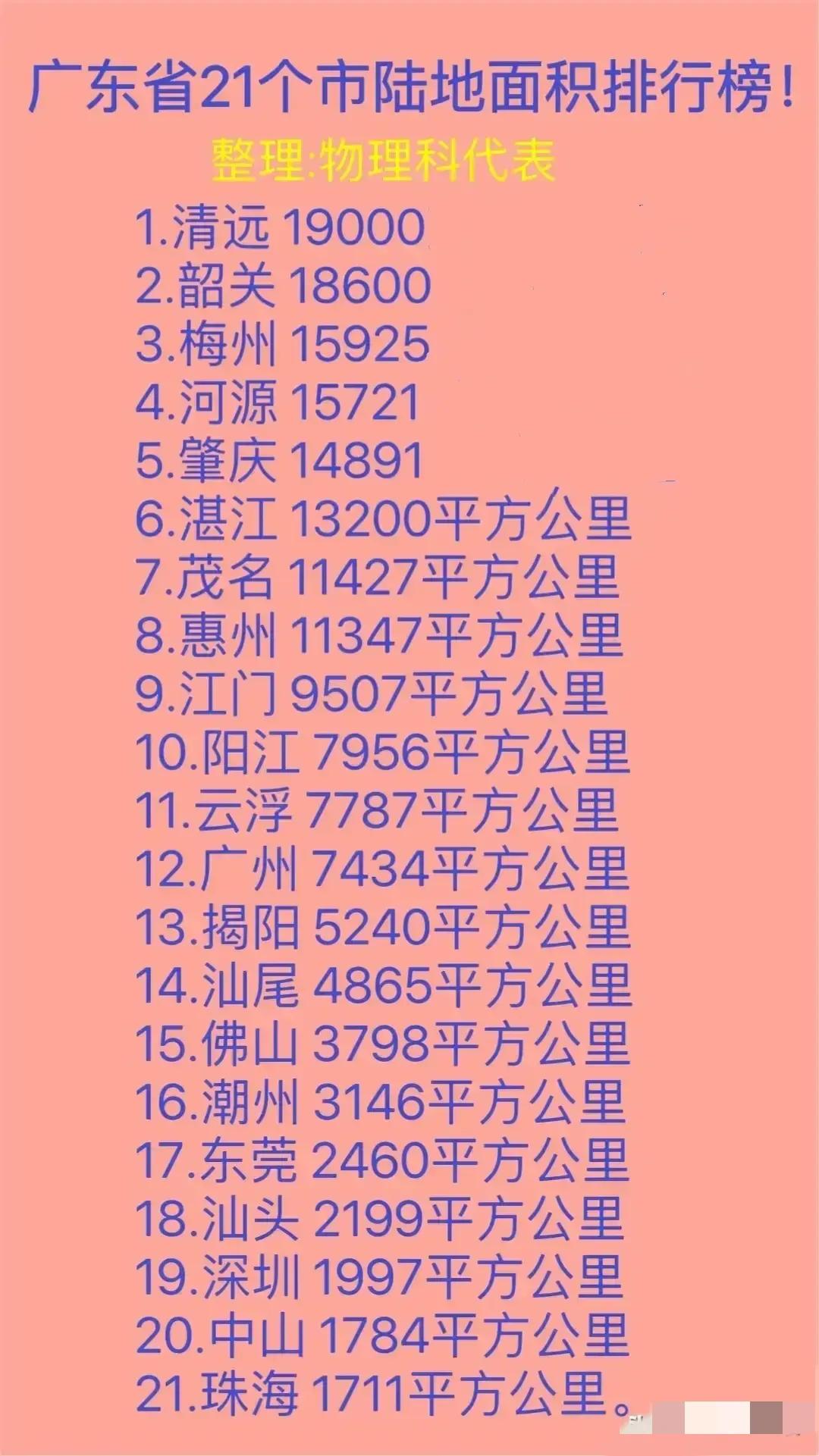 中山市能否再次腾飞,中山市算不算落后城市