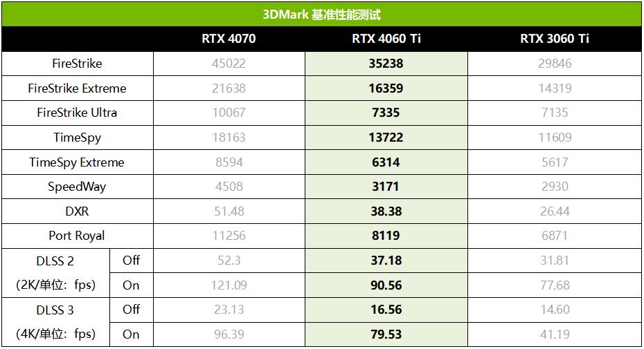 rtx4060ti4k画质表现,rtx4060ti最高画质