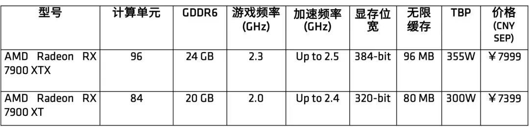 amdradeonr7m260显卡怎么样,amdradeon530显卡