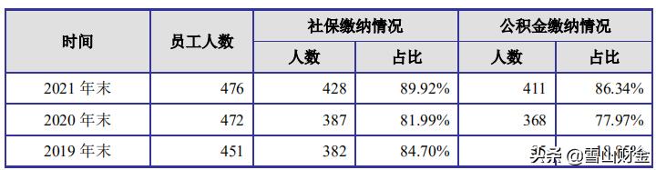 净利下滑，行政处罚不断，突击分红1.5亿，汇联地板能铺上A股吗？