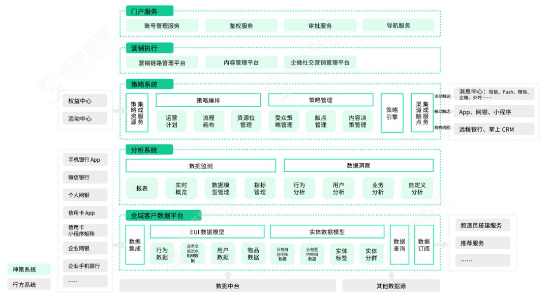 银行数字化营销的思路和方法,银行场景化营销案例100例