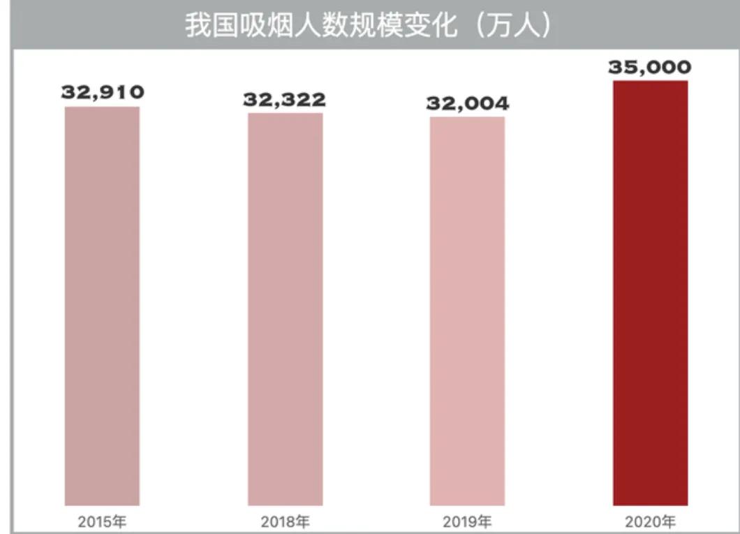 二手烟对身边的人危害有多大,如何化解二手烟带来的危害