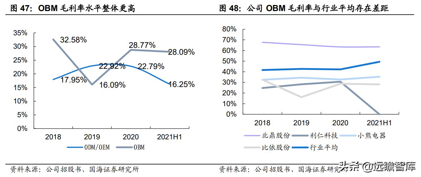 空气炸锅代工品牌,深耕设备与新材料领域