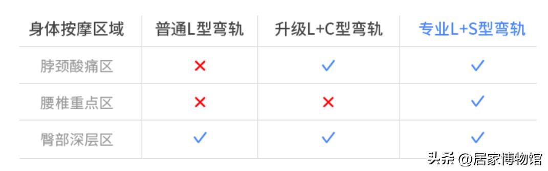45千元的按摩椅哪个牌子好,按摩椅4千左右能买么