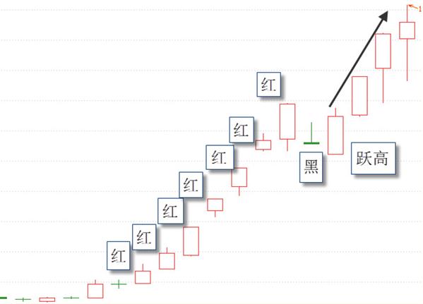 「专题学习」第4期：追击强势股命门轻松抓住黑马