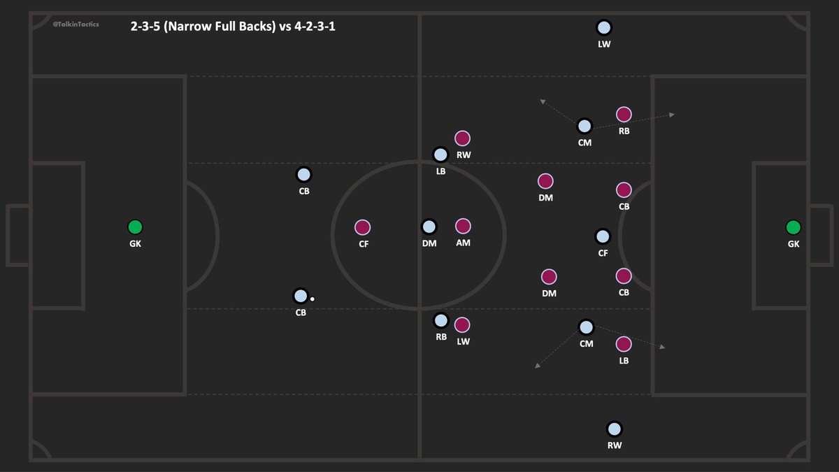 最好用的球队阵型,各球队最强阵型