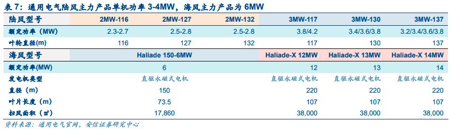 能源革命与经济转型升级,能源革命推动经济发展