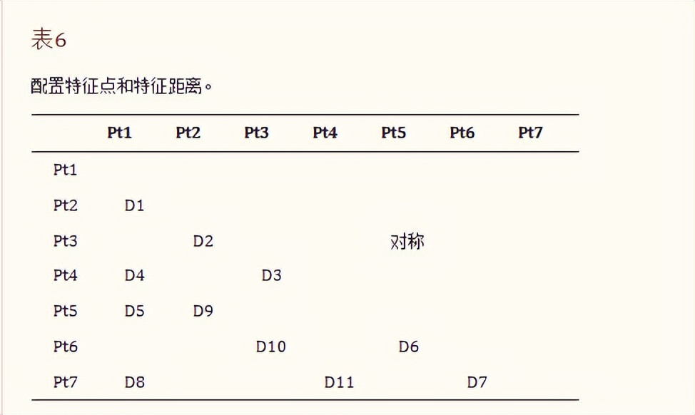 MBWK织物的复合材料，在用于工艺部署时，技术层面发生怎样变化？