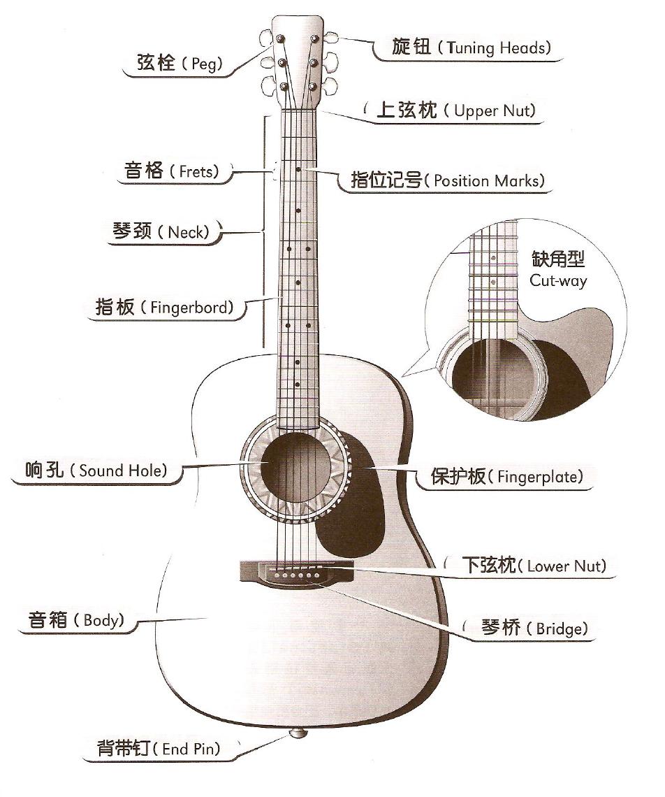 最靠谱的吉他自学教材,学吉他入门教学书排行