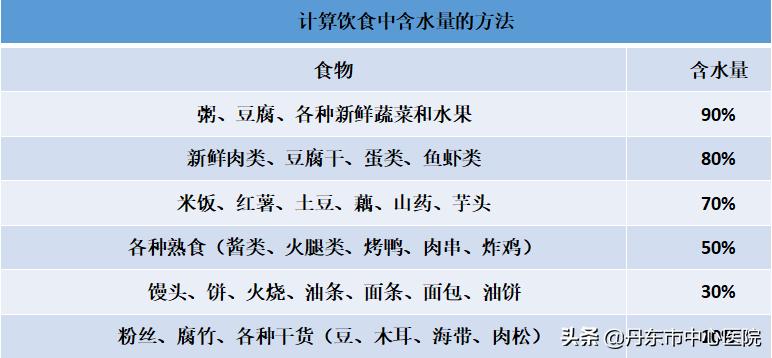 疫情·科普|疫情防控ing，血液透析患者如何进行居家护理？