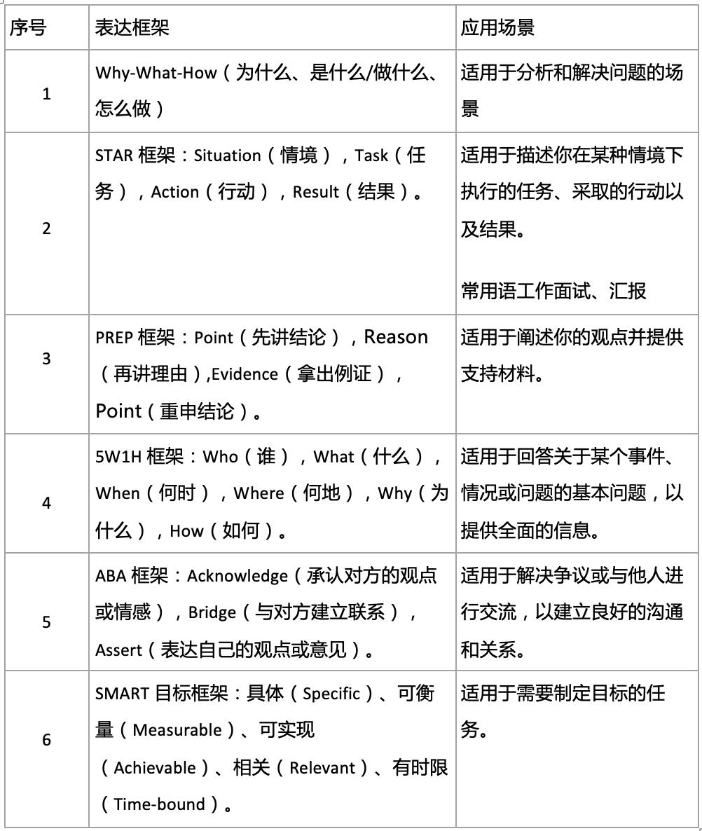总是说错话，怎么办？