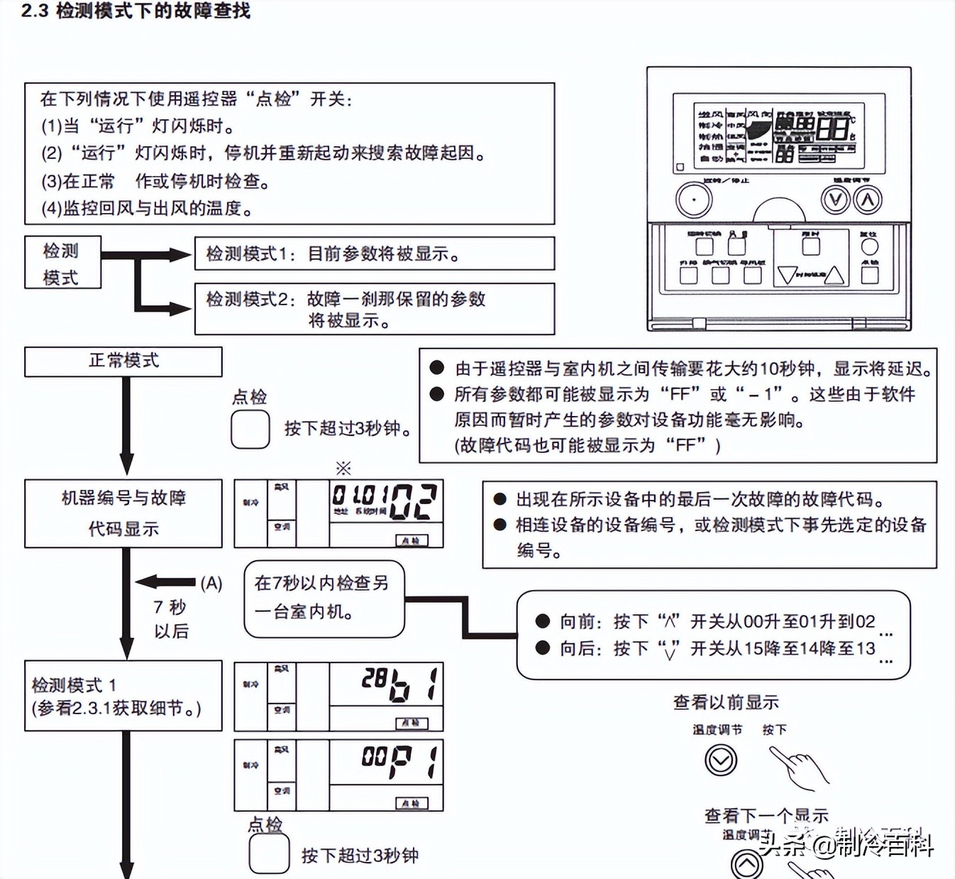 制冷与空调设备安装维修实操视频,暖通空调资料范例