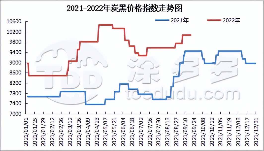 9月19日炭*市黑**场价格分析