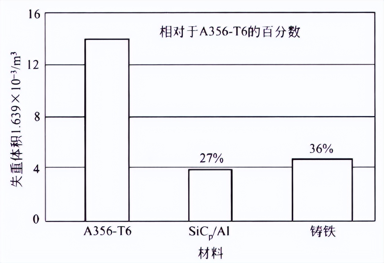新型金属材料,金属基复合材料