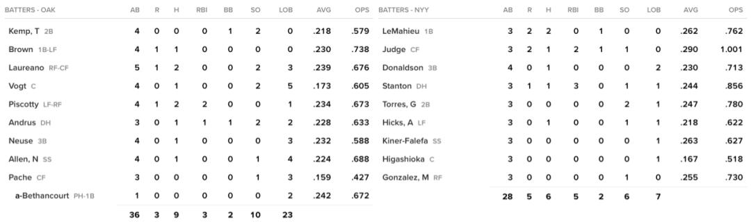 重要比赛数据分析,本轮比赛数据统计表格