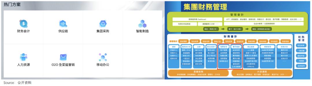 股价暴涨400%的美图，离“中国Adobe”还有多远？