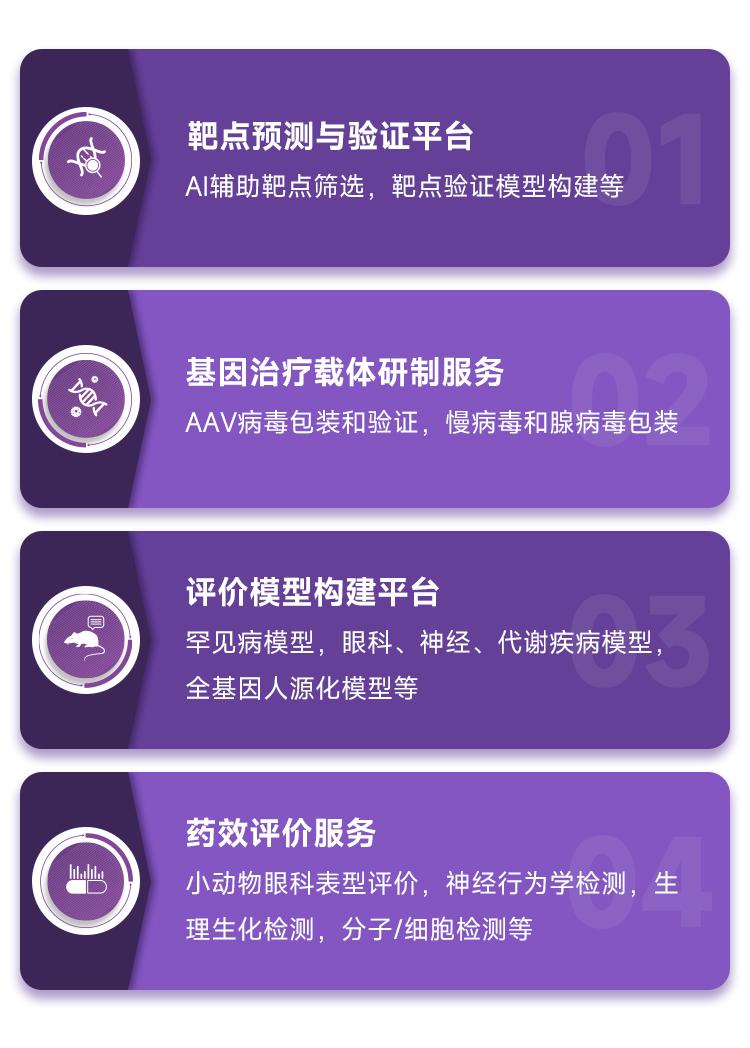 赛业邀您参加细胞与基因治疗药物开发挑战及创新解决思路行业交流