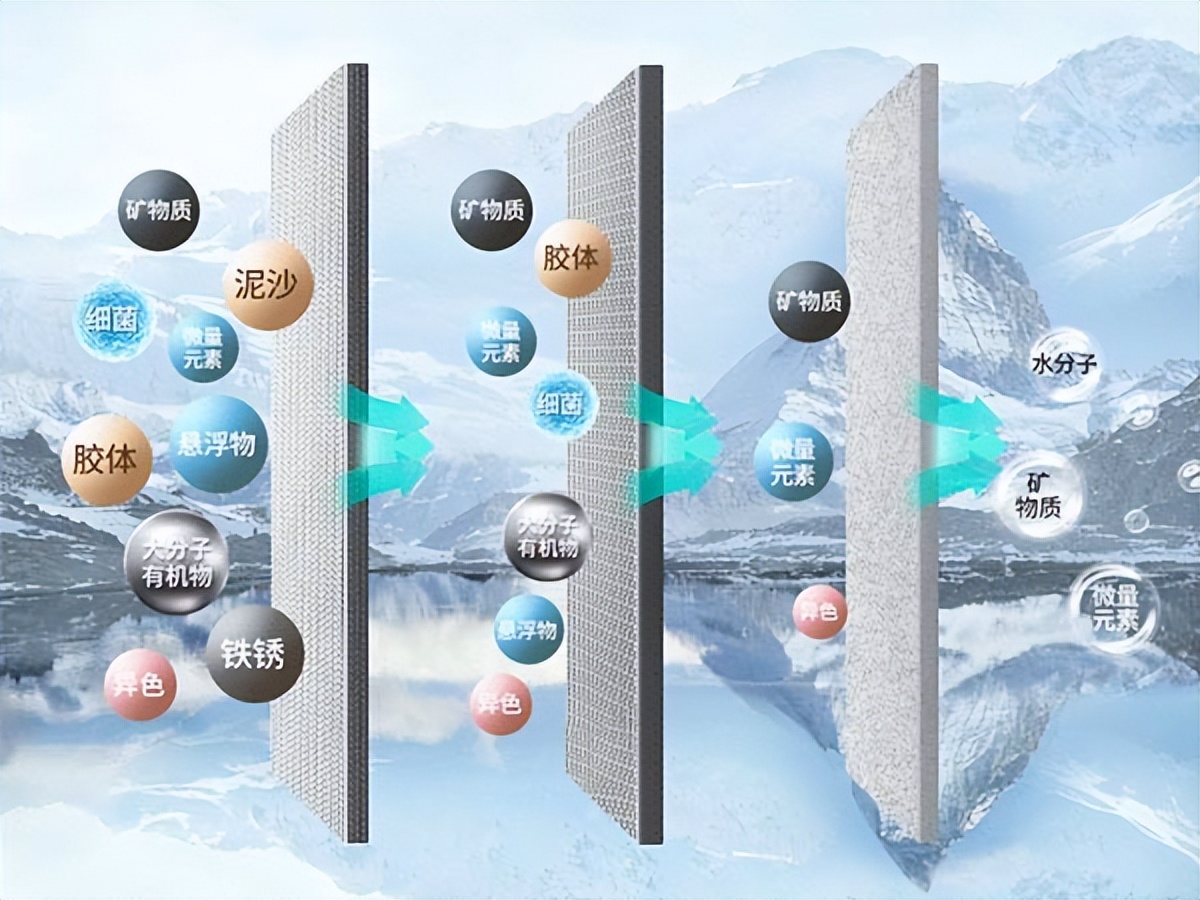 立升净水器哪个型号最好,口碑最好的净水器排名立升