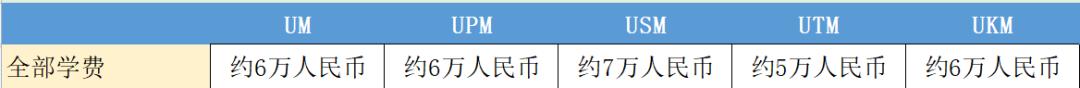 国内读研与出国留学读研的优缺点,硕士境外留学条件及费用