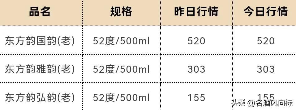 茅台今日白酒价格一览表,茅台白酒价格每日行情