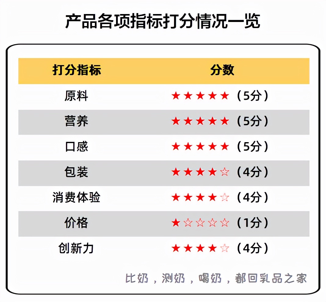 现代牧业三只小牛纯牛奶250升24盒,现代牧业三只小牛a2酪蛋白纯牛奶