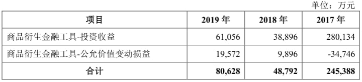 金龙鱼不油腻葵花籽油为什么便宜,金龙鱼花生油不香
