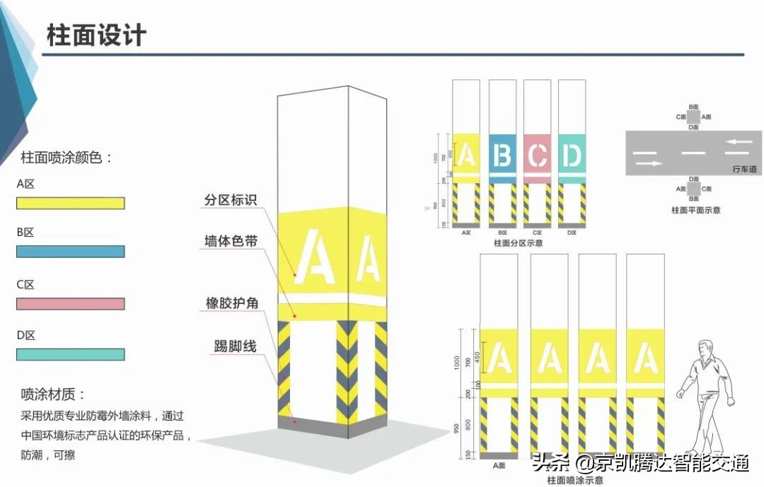 室内外标识设计大咖~京凯腾达