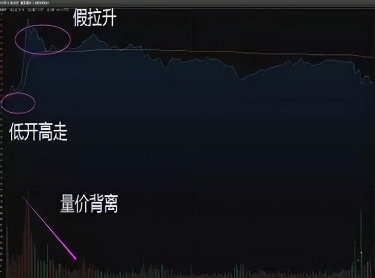 一位短线操盘手的口诀,高级操盘手精准买卖点绝招