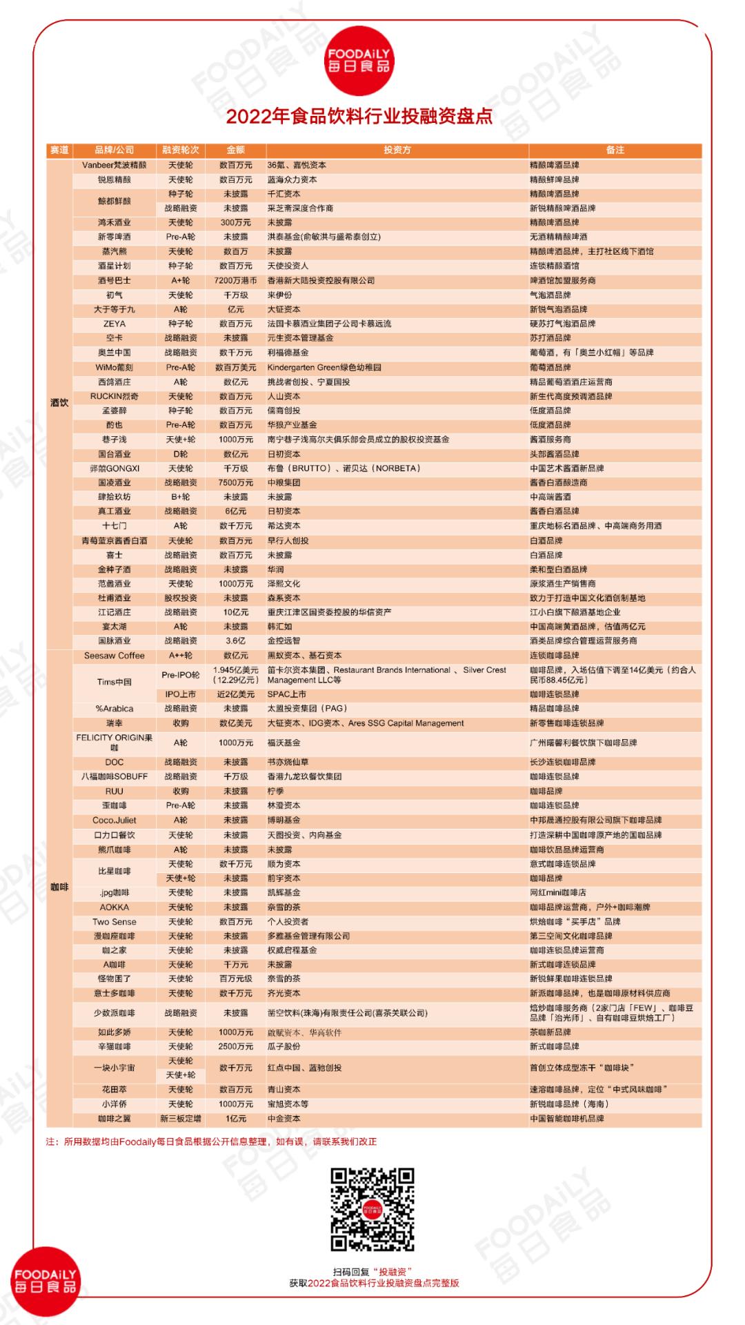 赛道狂欢、跨界造梦、渠道革命......|2022年度关键词盘点