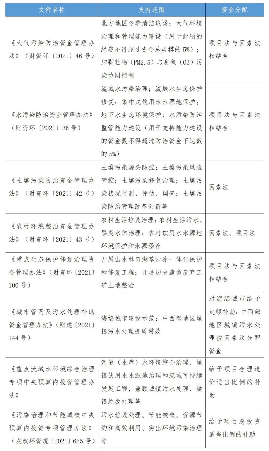 eod项目收入来源,EOD项目投资模式