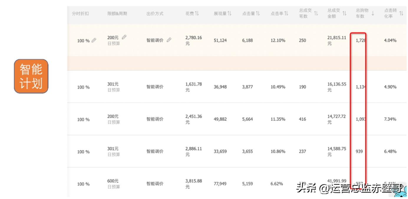 淘宝选品测款详细流程,淘宝新手选品的思路和方法