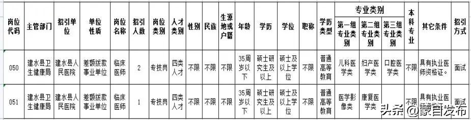 事业编一个岗位大量招人,事业编招聘6000