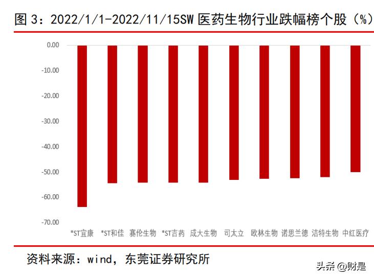 未来十年医药股投资策略,医药生物未来估值分析