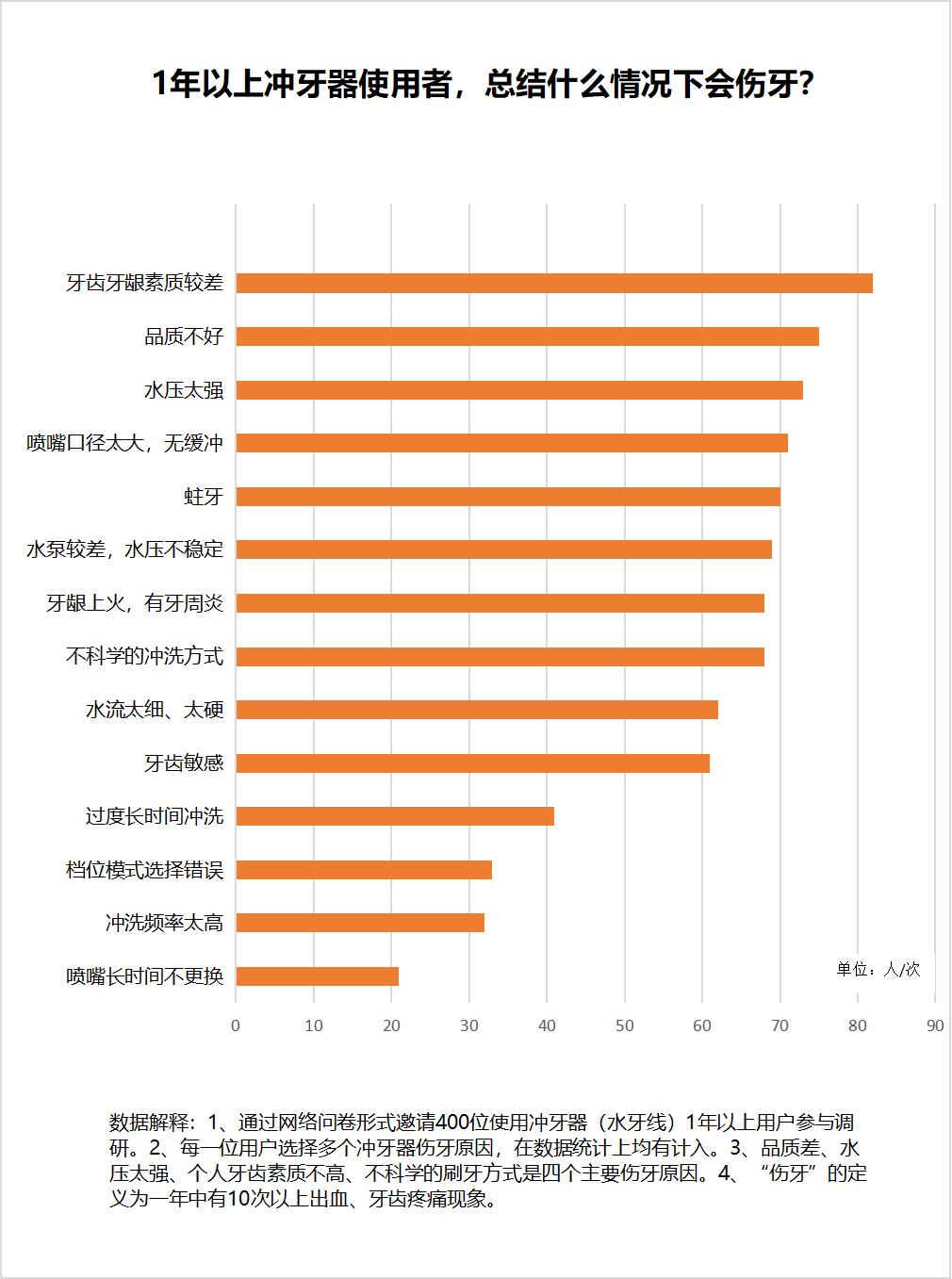 用牙线剔牙有什么坏处吗,冲牙器的危害医生回答