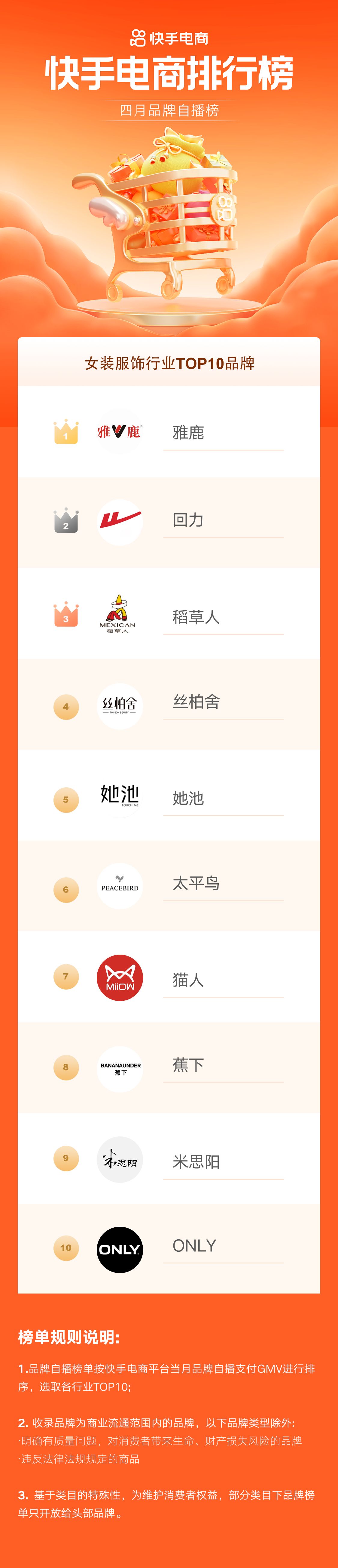 快手电商时代来临,快手电商昨日排名