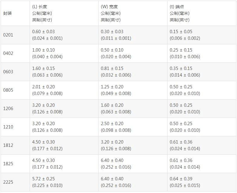 cctc贴片电容规格对照表,贴片电容容量规格表大全