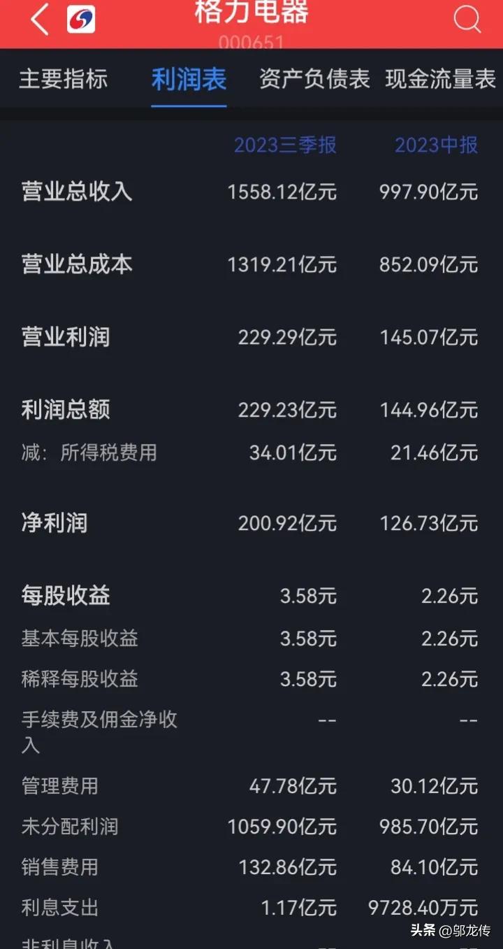 格力空调股票价格多少合理,格力空调股票00065今天涨了没