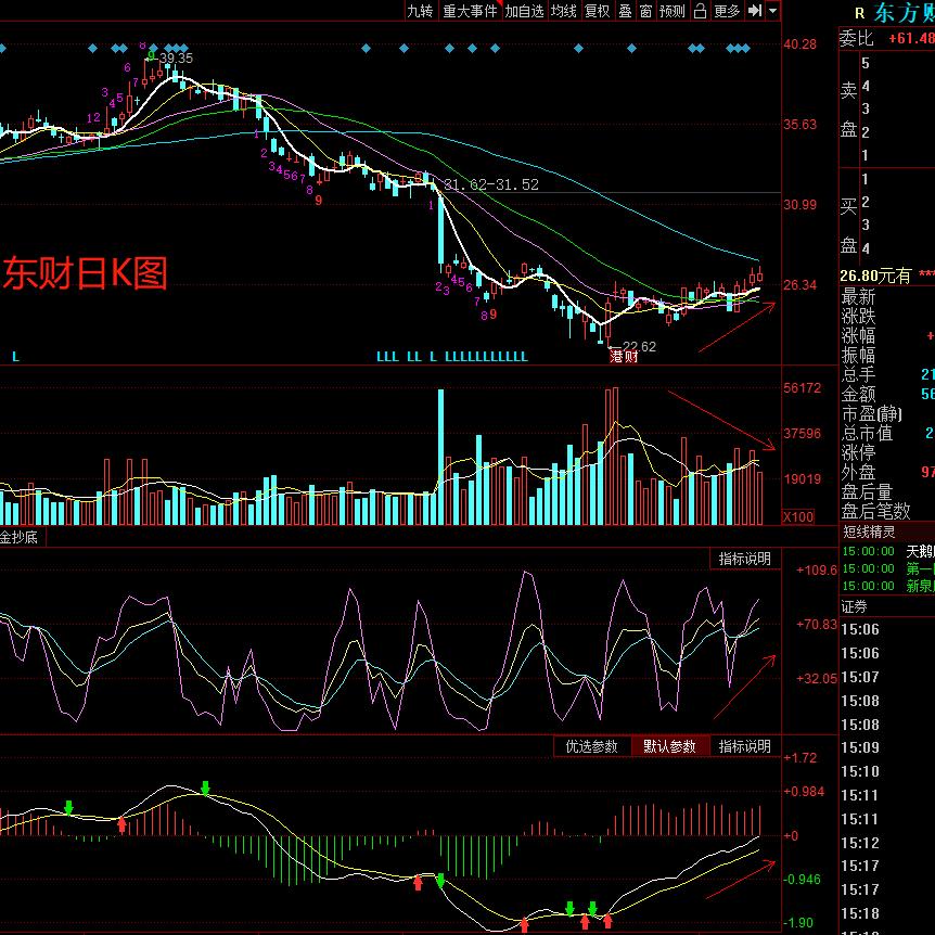 创业板跌,创业板继续下跌图解和解析