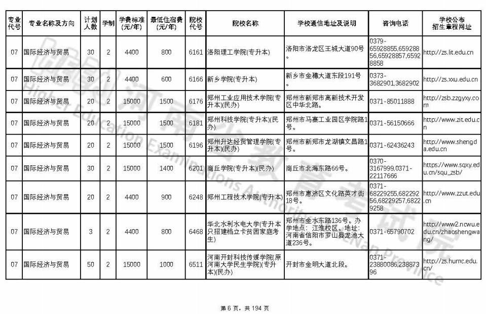 河南2022年专升本专业对照表,2022年河南临床医学专升本政策