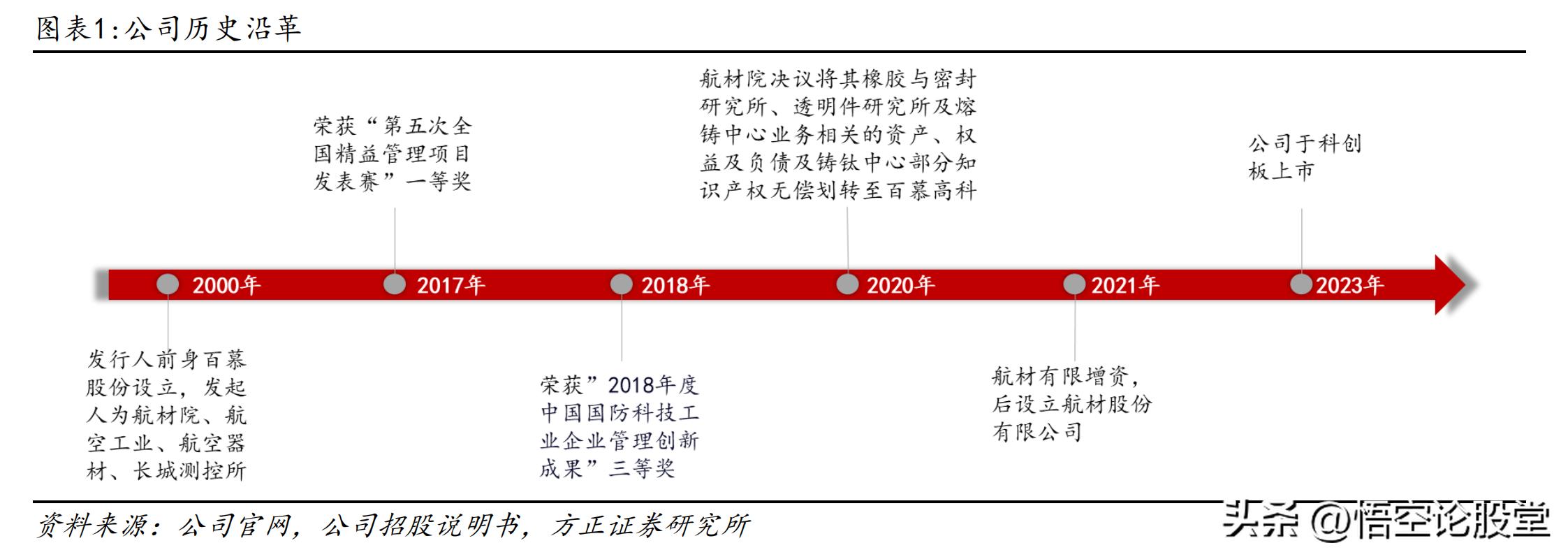 秒懂科技有限公司,秒懂注册公司