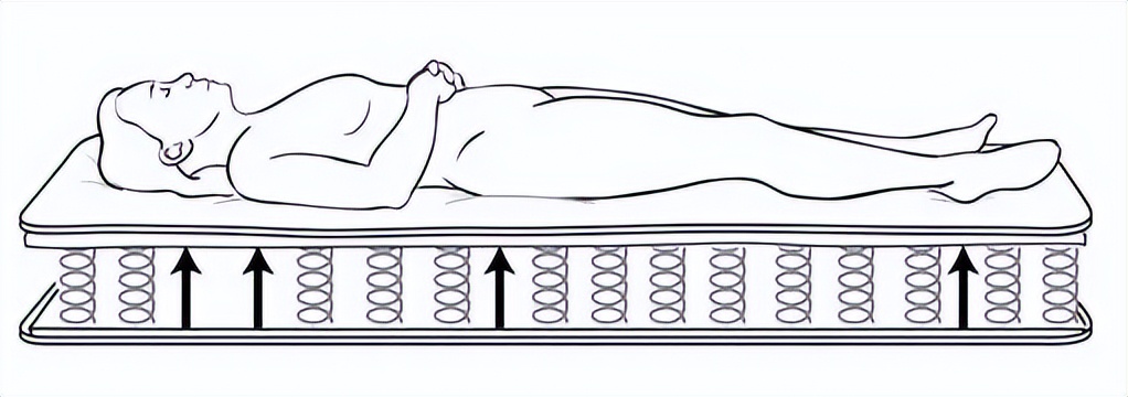 腰椎压缩性骨折睡什么样的床垫,腰椎间骨折要购买哪种床垫