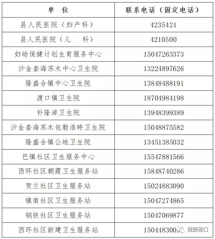 疫情期间致孕产妇的一封信,疫情防控致全体师生家长的一封信