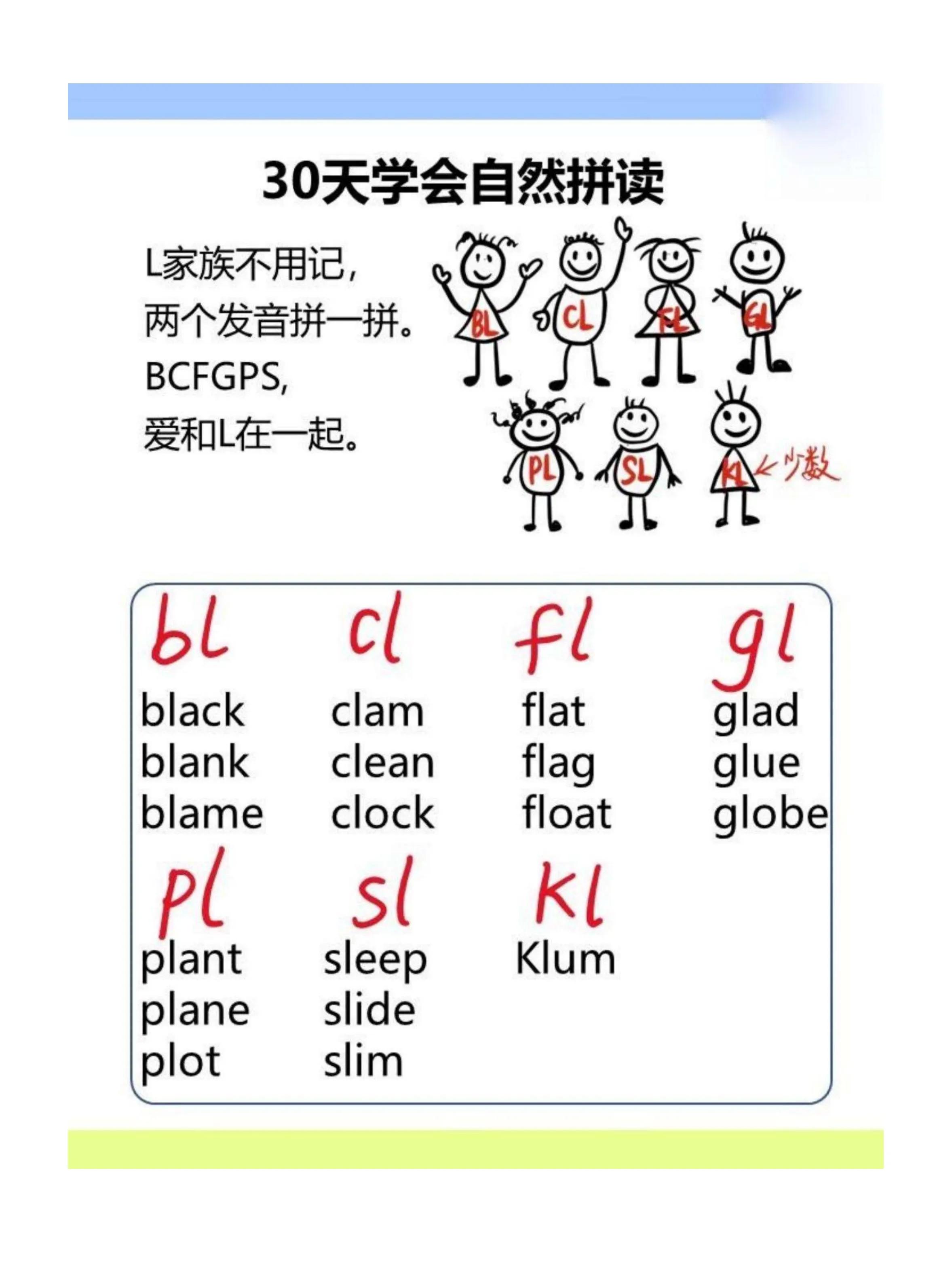 四年级英语下册单词自然拼读,怎样才能学会英语自然拼读